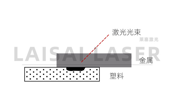 電子束焊接與激光焊接有什么不同？(圖2)