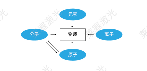 科普篇??光是如何產生的？(圖1)