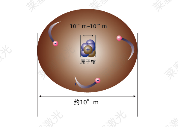 科普篇??光是如何產生的？(圖2)