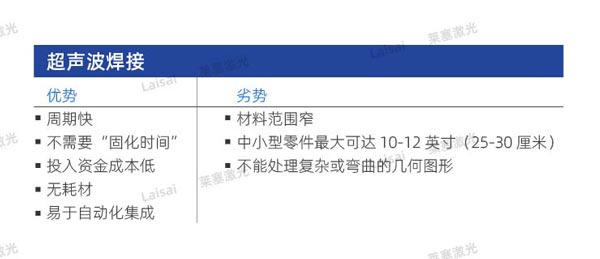 塑料接合--你知道怎么選擇適合你的焊機技術嗎？(圖1)