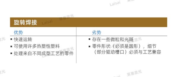 塑料接合--你知道怎么選擇適合你的焊機技術嗎？(圖3)
