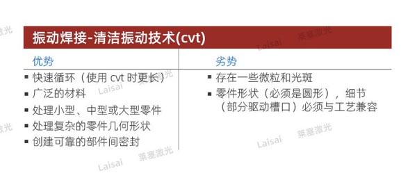 塑料接合--你知道怎么選擇適合你的焊機技術嗎？(圖4)