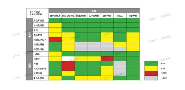 塑料接合--你知道怎么選擇適合你的焊機技術嗎？(圖7)