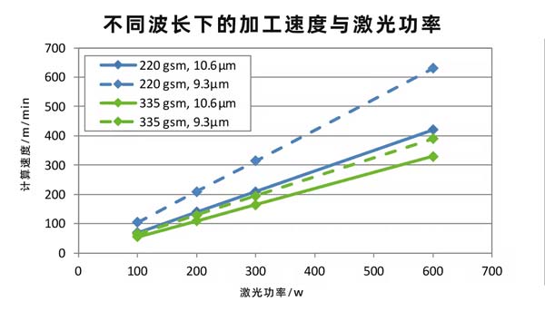 二氧化碳紙張激光切割設(shè)備，速度快、效果好！(圖2)