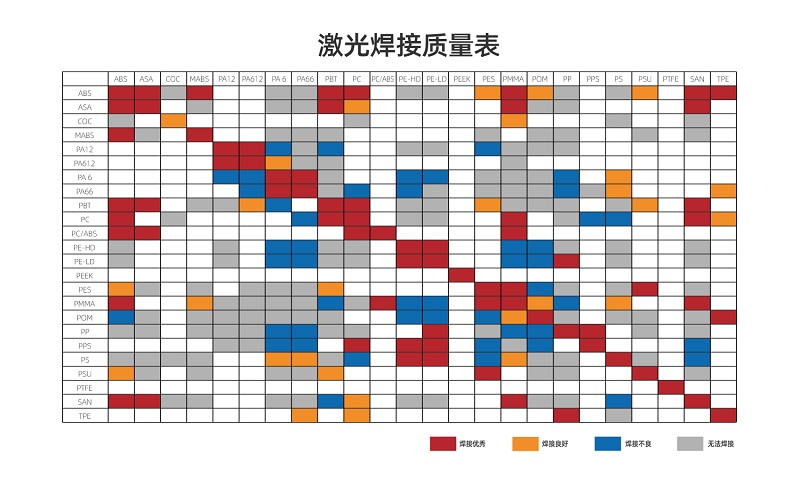 塑料激光焊接讓塑料連接更堅固、美觀、精確！(圖2)