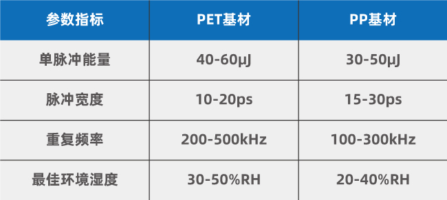 PET與PP基材激光打孔參數(shù)對比 冰袋透氣孔激光打孔技術應用研究(圖2)