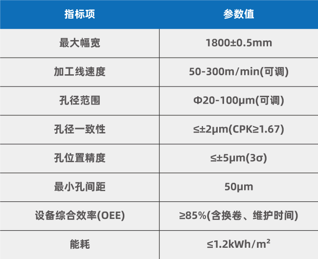 1800mm多頭打孔系統(tǒng)性能指標 冰袋透氣孔激光打孔技術應用研究(圖3)